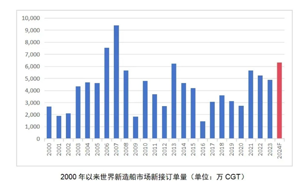 船舶制造迈入“超级周期”，邦彦云PC以信创之力为行业提供全场景算力基座(图1)
